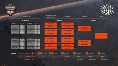 Последний день турнира «Клановые потасовки» 2019 в World of Tanks
