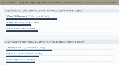 Скидки на ветки танков в апреле 2019 World of Tanks