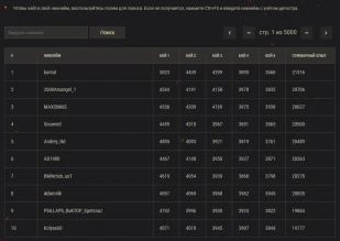 «Линия Фронта: Весенний вызов»: итоги первого этапа и подробности второго
