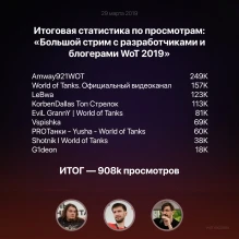 Полный список ответов разработчиков World of Tanks со стрима