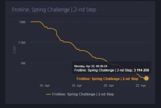 Завершился третий этап Линии Фронта World of Tanks