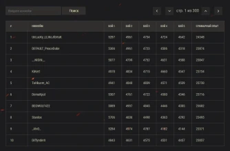 Итоги второго этапа «Линия фронта: весенний вызов» World of Tanks