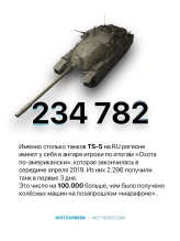 Количество игроков получивших TS-5 в «Охоте по-американски»