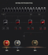 Новый сезон Ранговых боёв в World of Tanks