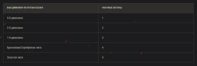 Новый сезон Ранговых боёв в World of Tanks