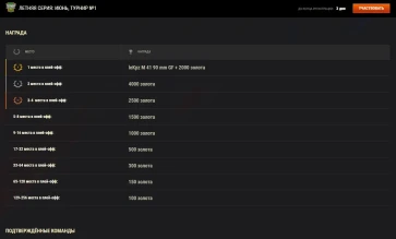 Летние турниры в World of Tanks